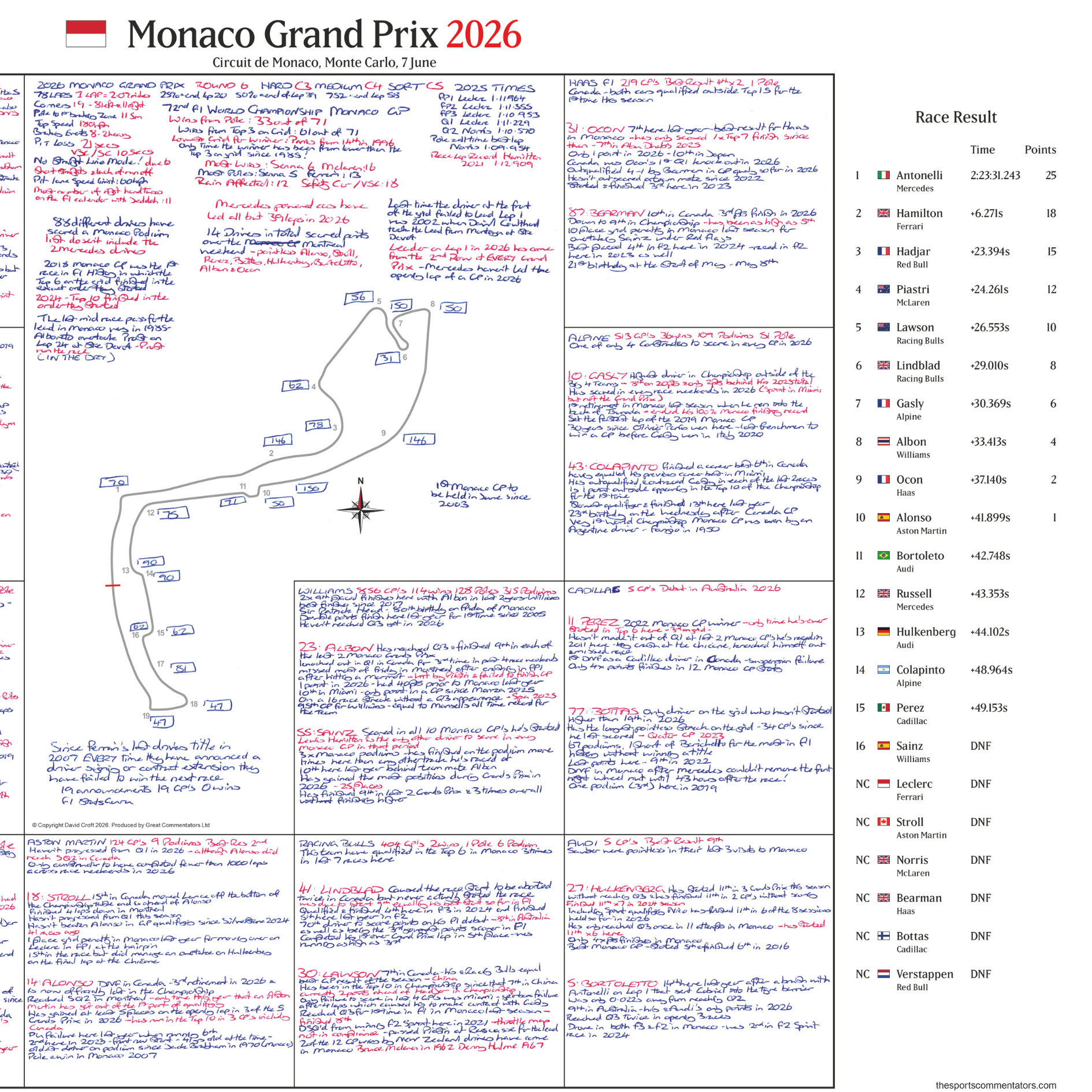 Formula 1, Monaco Grand Prix, Circuit de Monaco, 7 June, 2026. David Croft