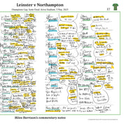 RUGBY UNION Leinster contra Northampton, Semifinal de la Champions Cup, Aviva Stadium, Dublín, 3 de mayo de 2025. Miles Harrison,.