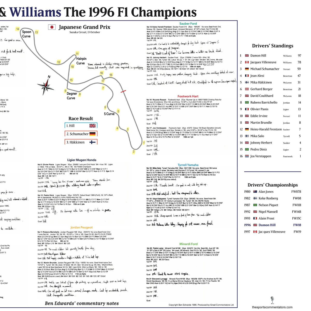 Fórmula 1, Especial de Campeones Damon Hill y Williams, Gran Premio de Japón, Suzuka, 13 de octubre de 1996. Ben Edwards.