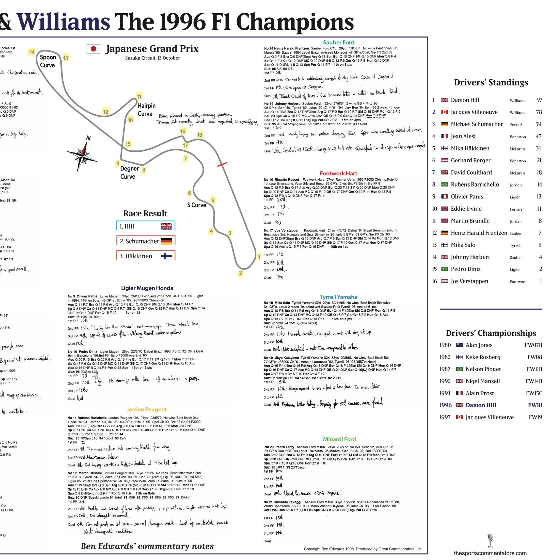 Fórmula 1, Especial de Campeones Damon Hill y Williams, Gran Premio de Japón, Suzuka, 13 de octubre de 1996. Ben Edwards.