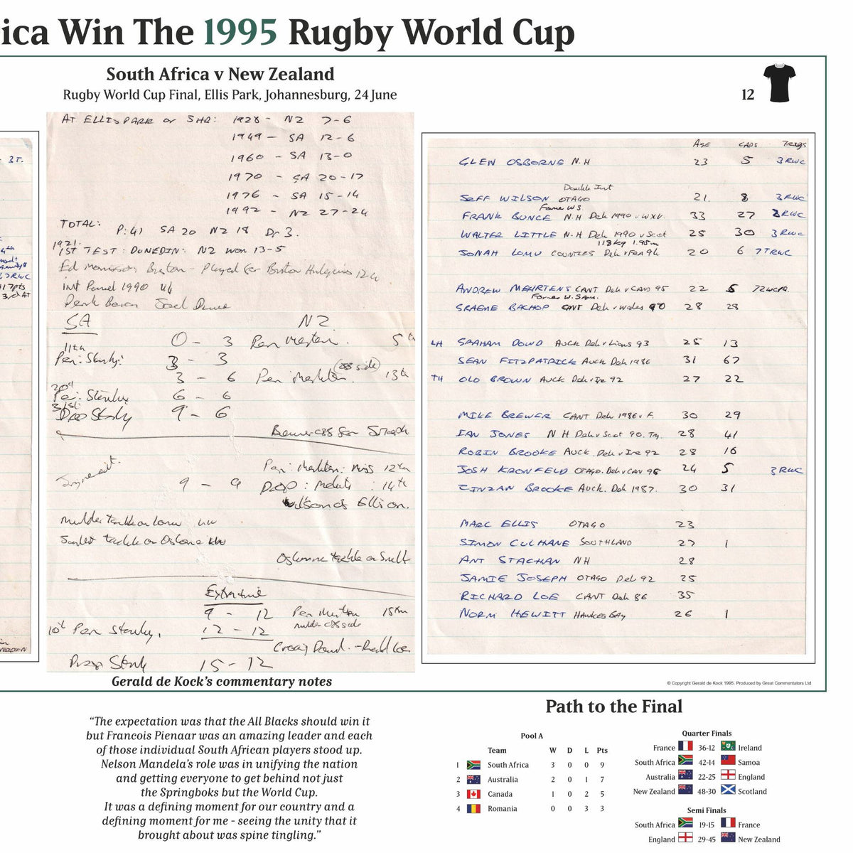 RUGBY UNION Rugby World Cup Final 1995. South Africa v New Zealand, Ellis Park Stadium, 24 June 1995. Gerald de Kock