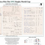 RUGBY UNION Rugby World Cup Final 1995. South Africa v New Zealand, Ellis Park Stadium, 24 June 1995. Gerald de Kock