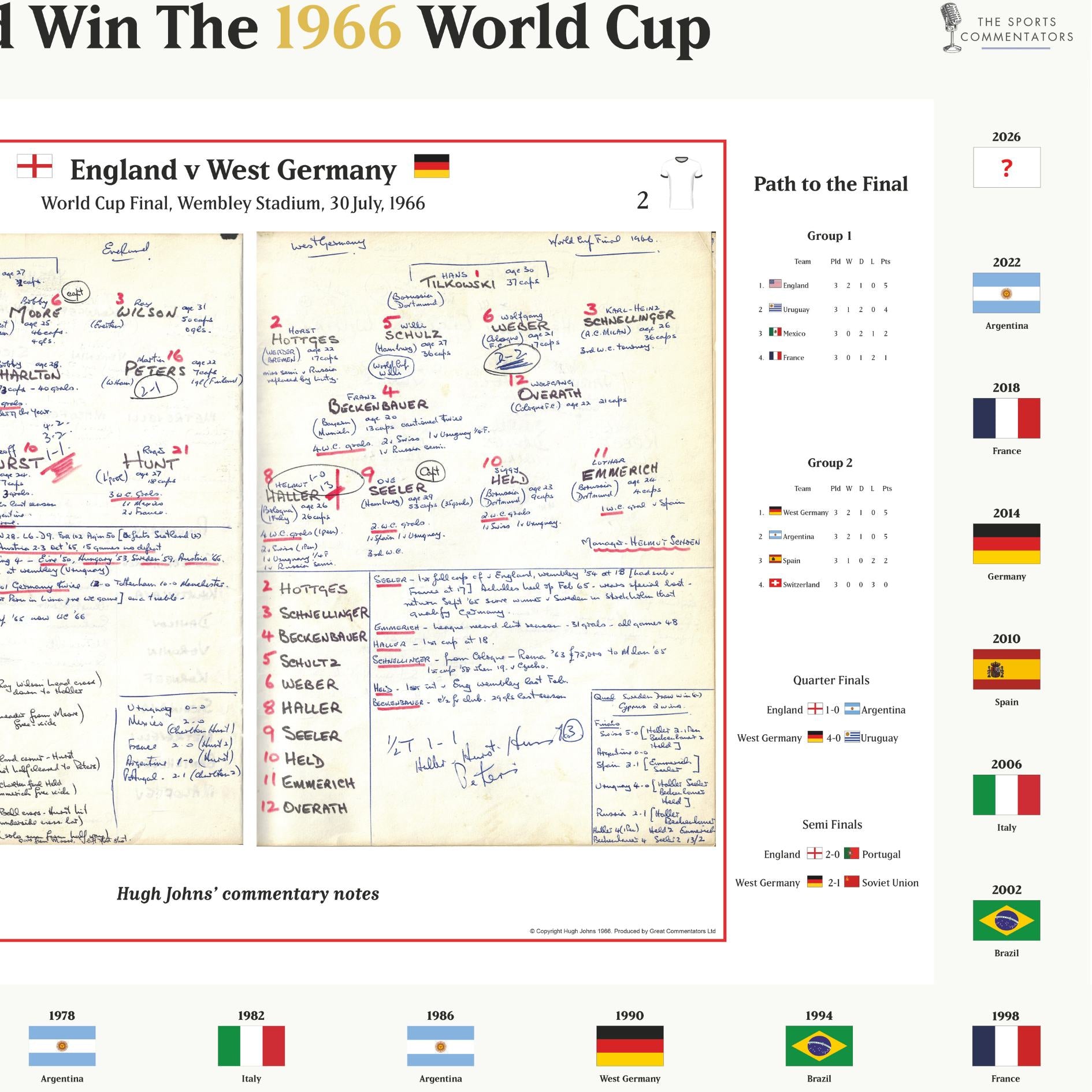 FOOTBALL England v Germany, World Cup Final, Wembley, July 30, 1966. Hugh Johns