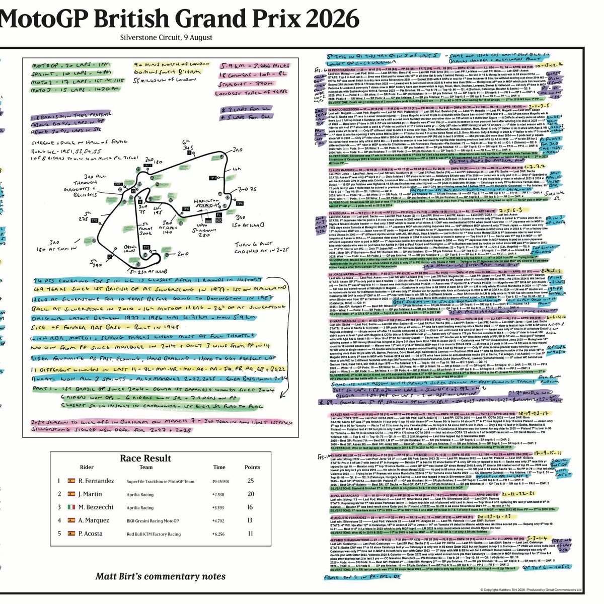 MotoGP, British Grand Prix, Silverstone, 9 August, 2026. Matt Birt.