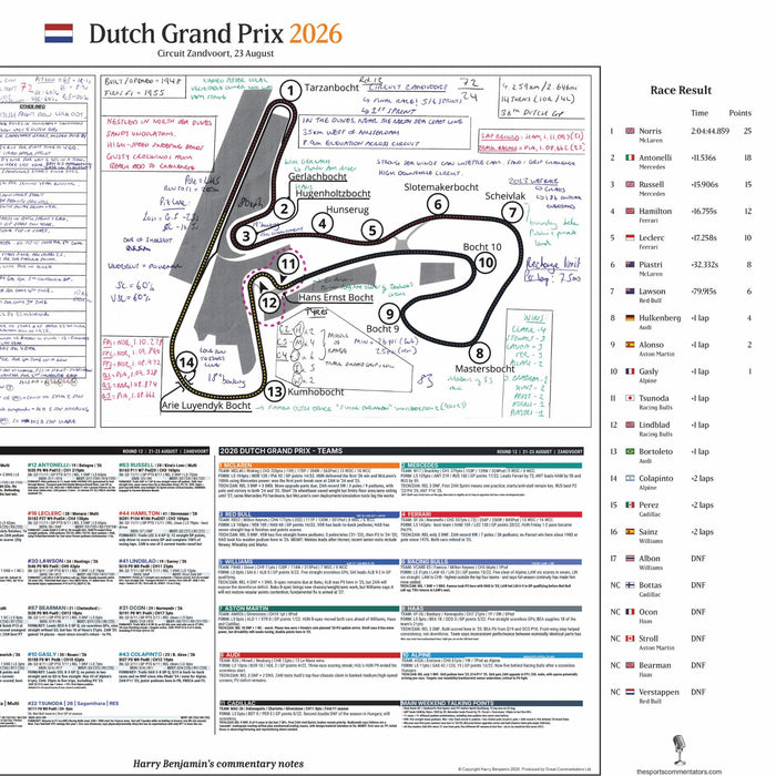 FORMULA 1 2026 Dutch Grand Prix, Circuit Zandvoort, 23 August. Harry Benjamin
