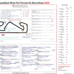 FORMULA 1 Hamilton Wins For Ferrari. Barcelona-Catalunya Grand Prix. Circuit de Barcelona Catalunya. 14 June 2026. Harry Benjamin