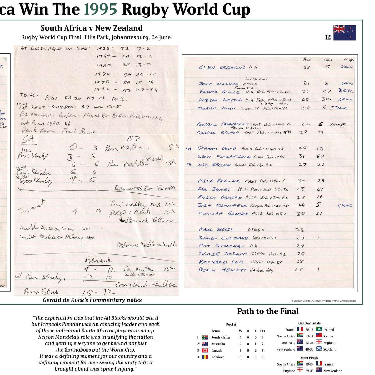 RUGBY UNION Rugby World Cup Final 1995. South Africa v New Zealand, Ellis Park Stadium, 24 June 1995. Gerald de Kock