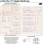 RUGBY UNION Rugby World Cup Final 1995. South Africa v New Zealand, Ellis Park Stadium, 24 June 1995. Gerald de Kock