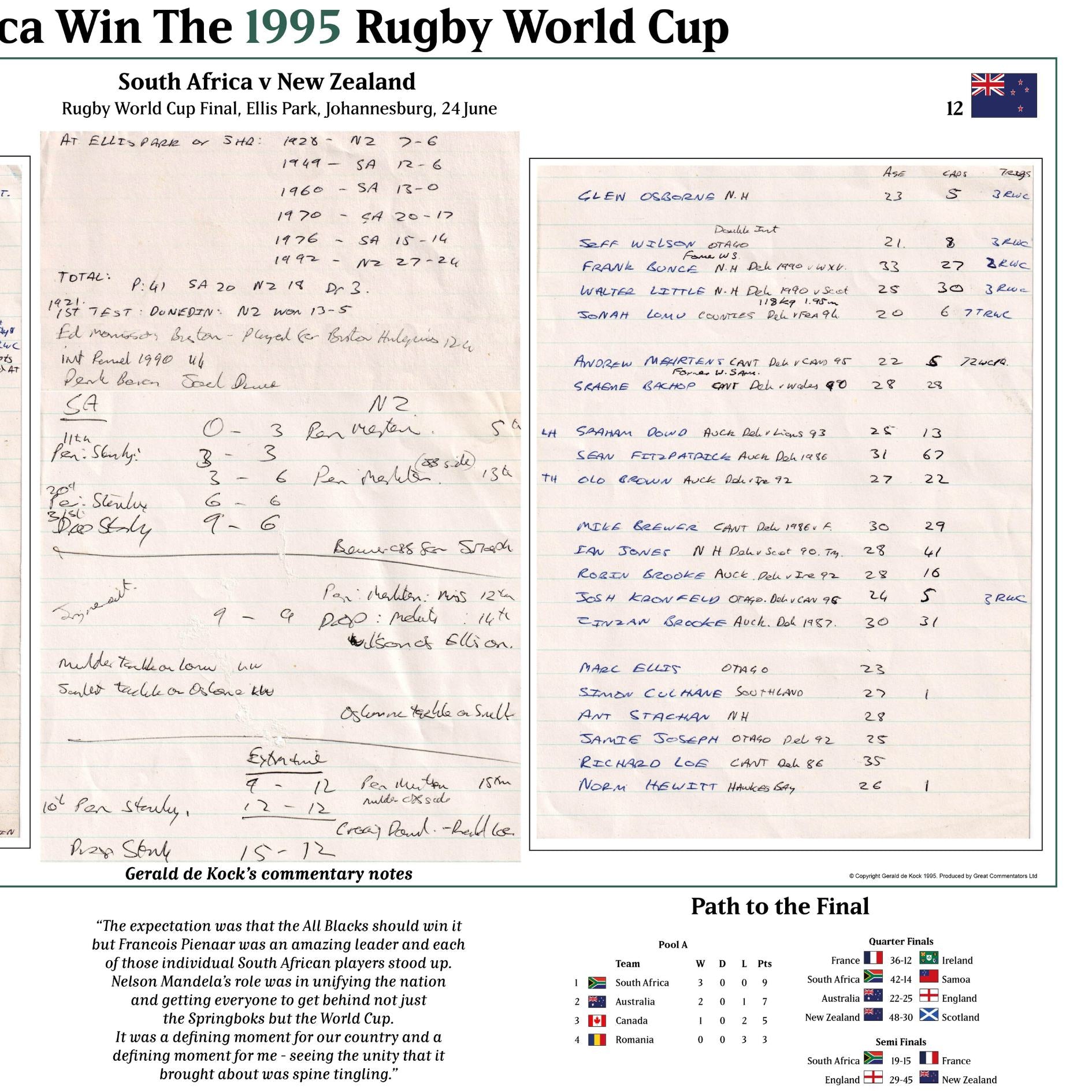 RUGBY UNION Rugby World Cup Final 1995. South Africa v New Zealand, Ellis Park Stadium, 24 June 1995. Gerald de Kock