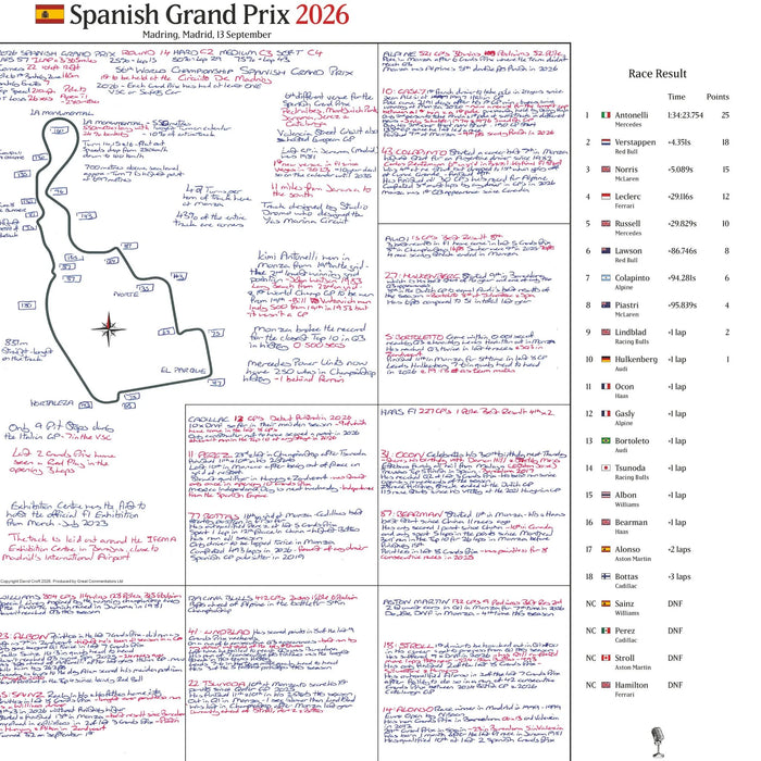 FORMULA 1 Spanish Grand Prix, Madring, Madrid, 13 September, 2026. David Croft