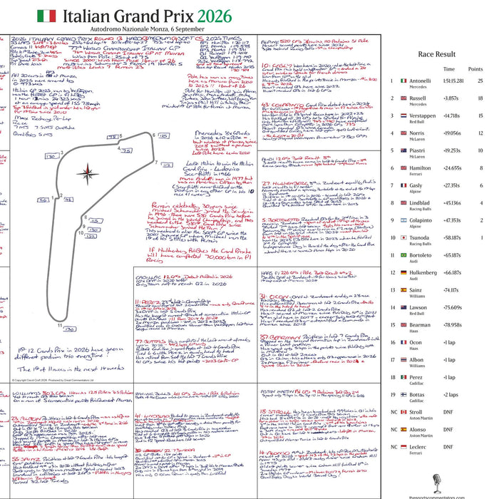 FORMULA 1 Italian Grand Prix, Autodromo Nazionale Monza, 6 September 2026. David Croft