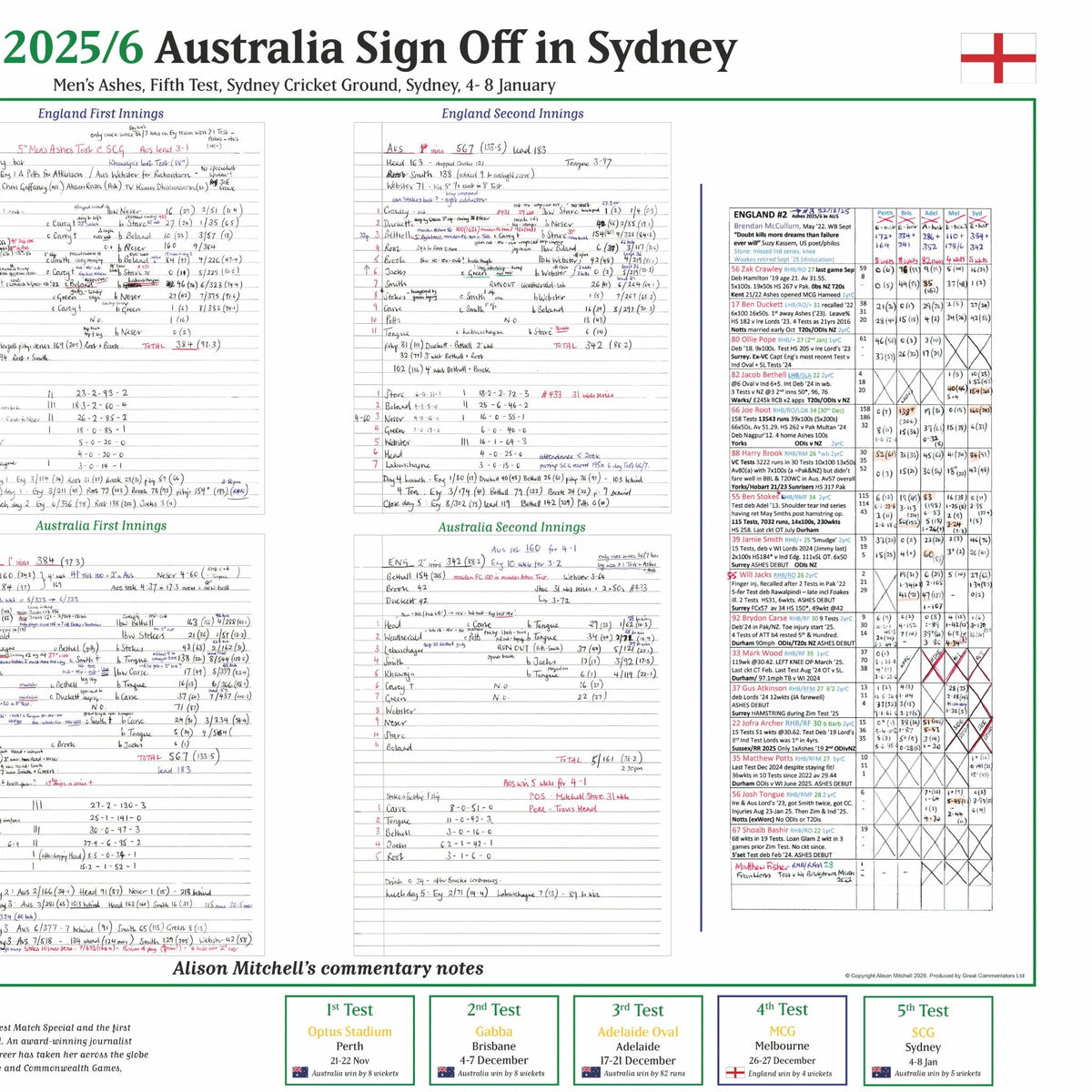 CRICKET Australia v England, Ashes, Fifth Test, Sydney Cricket Ground, Sydney,  14-8 January, 2026. Alison Mitchell.