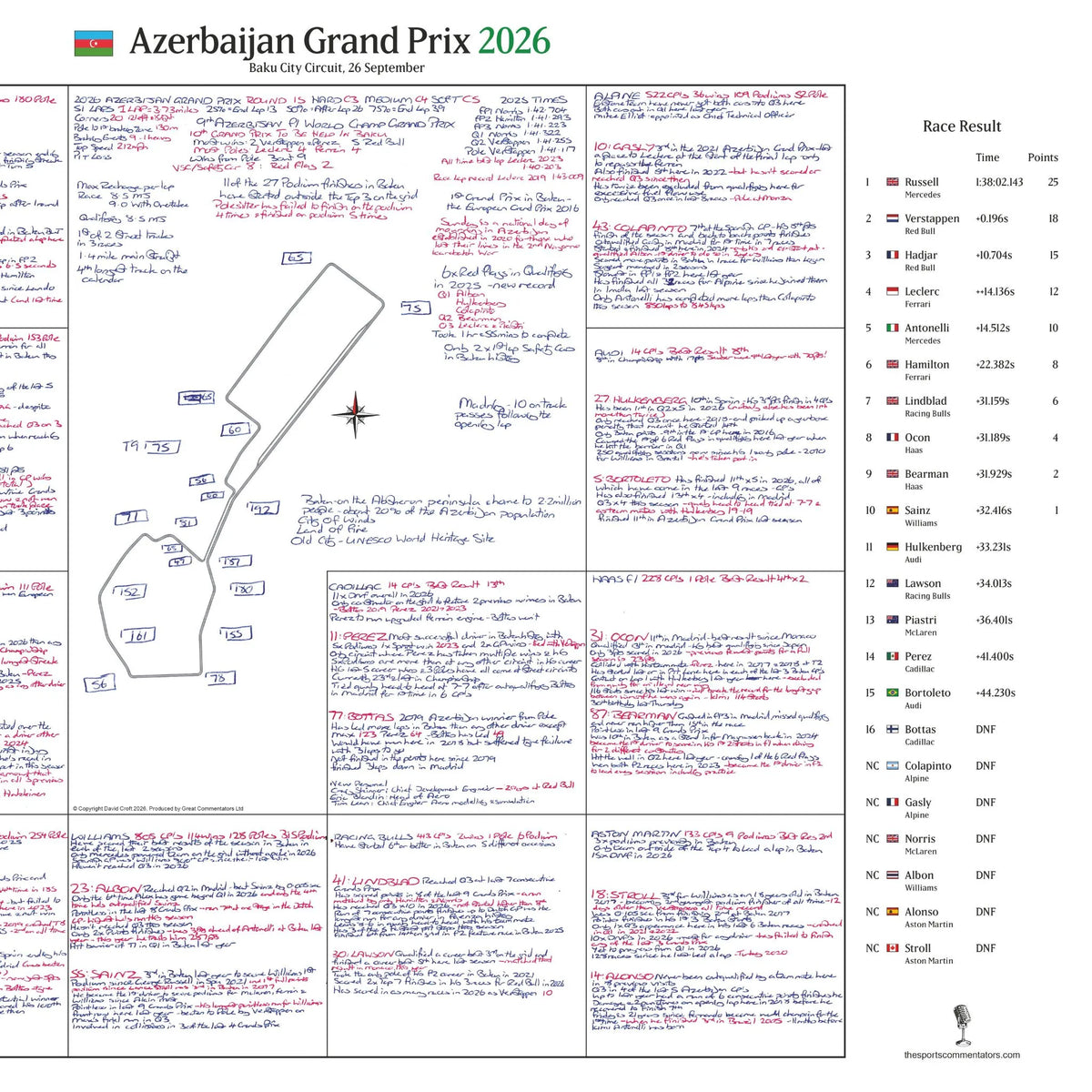Azerbaijan Grand Prix, Baku Sep 2026 - David Croft