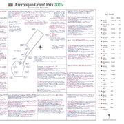 Azerbaijan Grand Prix, Baku Sep 2026 - David Croft