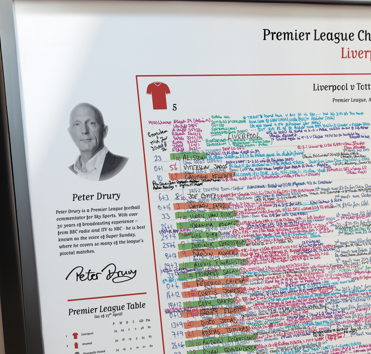FOOTBALL Liverpool v Tottenham Hotspur, Premier League,  Anfield, 27 April, 2025. Peter Drury