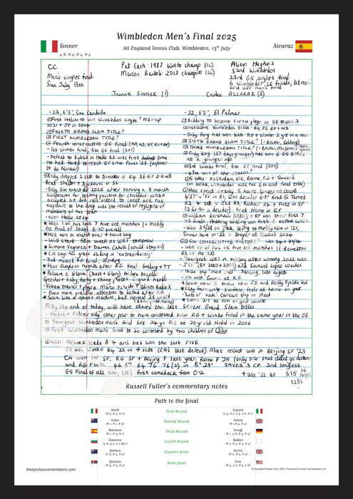 TENNIS Wimbledon Men’s Final Jannik Sinner v Carlos Alcaraz All England Tennis Club Wimbledon 13th July 2025. Russell