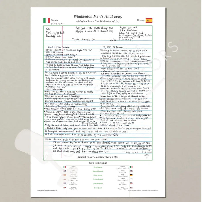 TENNIS Wimbledon Men’s Final Jannik Sinner v Carlos Alcaraz All England Tennis Club Wimbledon 13th July 2025. Russell