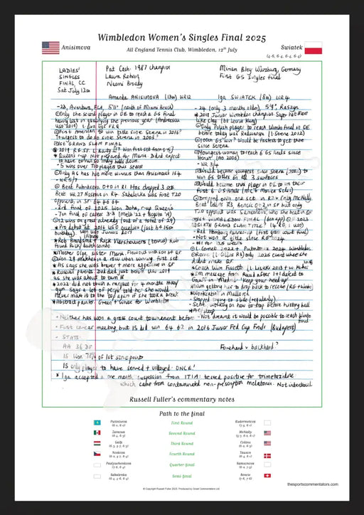 TENNIS Wimbledon Women’s Final Amanda Anisimova v Iga Swiatek All England Tennis Club Wimbledon 12th July 2025. Russell