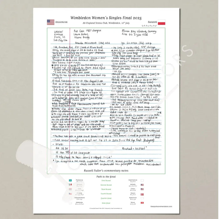 TENNIS Wimbledon Women’s Final Amanda Anisimova v Iga Swiatek All England Tennis Club Wimbledon 12th July 2025. Russell