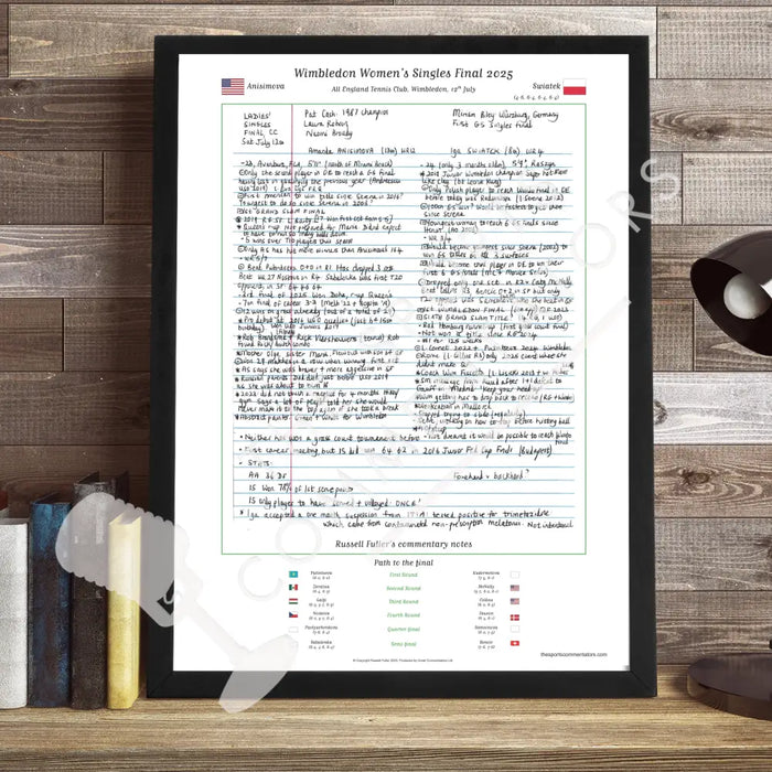 TENNIS Wimbledon Women’s Final Amanda Anisimova v Iga Swiatek All England Tennis Club Wimbledon 12th July 2025. Russell