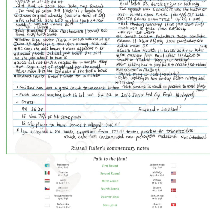 TENNIS Wimbledon Women’s Final Amanda Anisimova v Iga Swiatek All England Tennis Club Wimbledon 12th July 2025. Russell